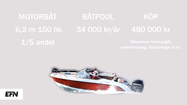 Båtpool – så mycket kostar det