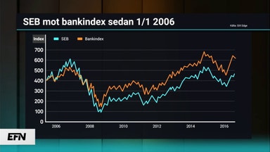 En våt filt över SEB-aktien under våren