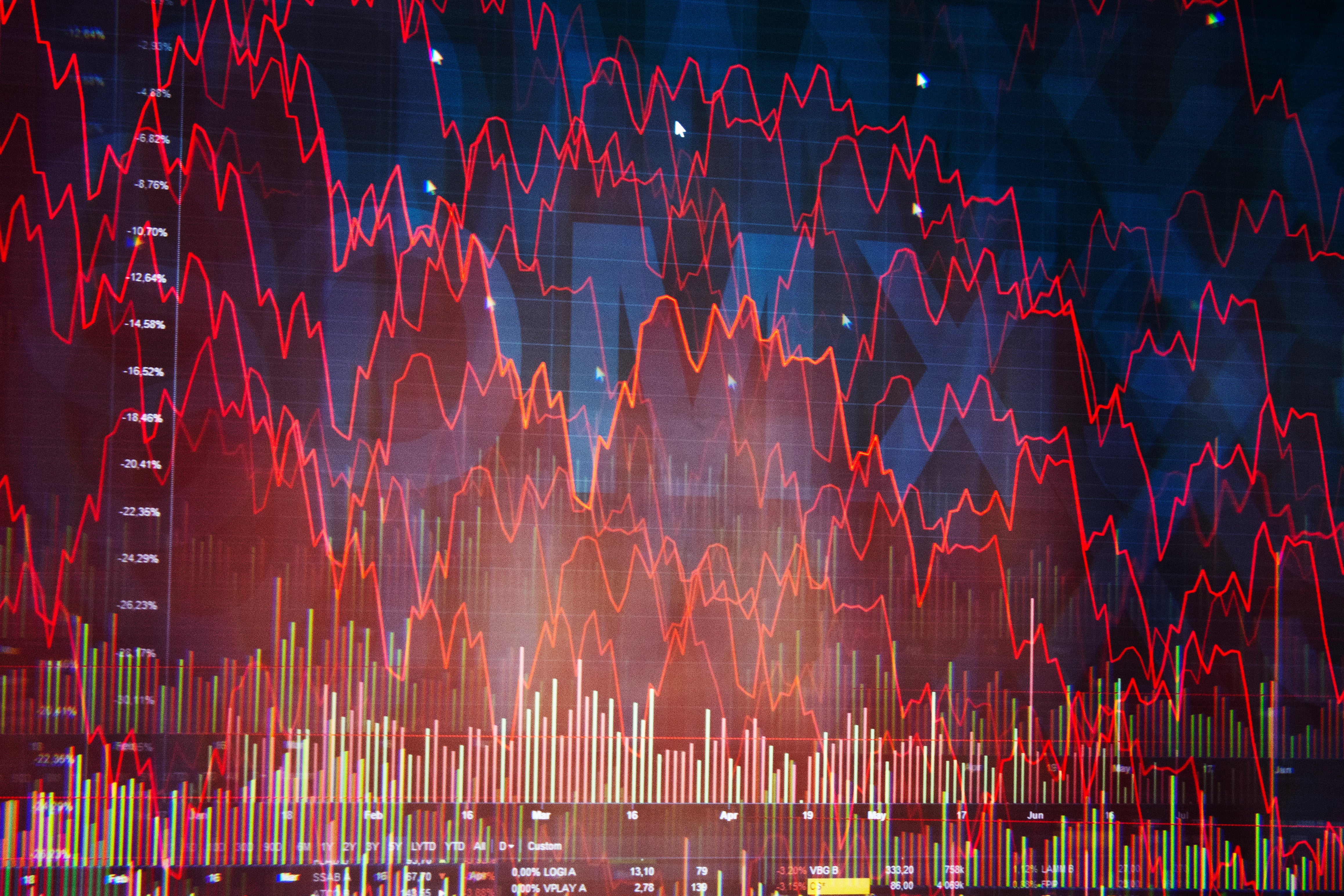 Finansiell marknadsgraf med röda trendlinjer och stapeldiagram som visar marknadsdata och prisrörelser.