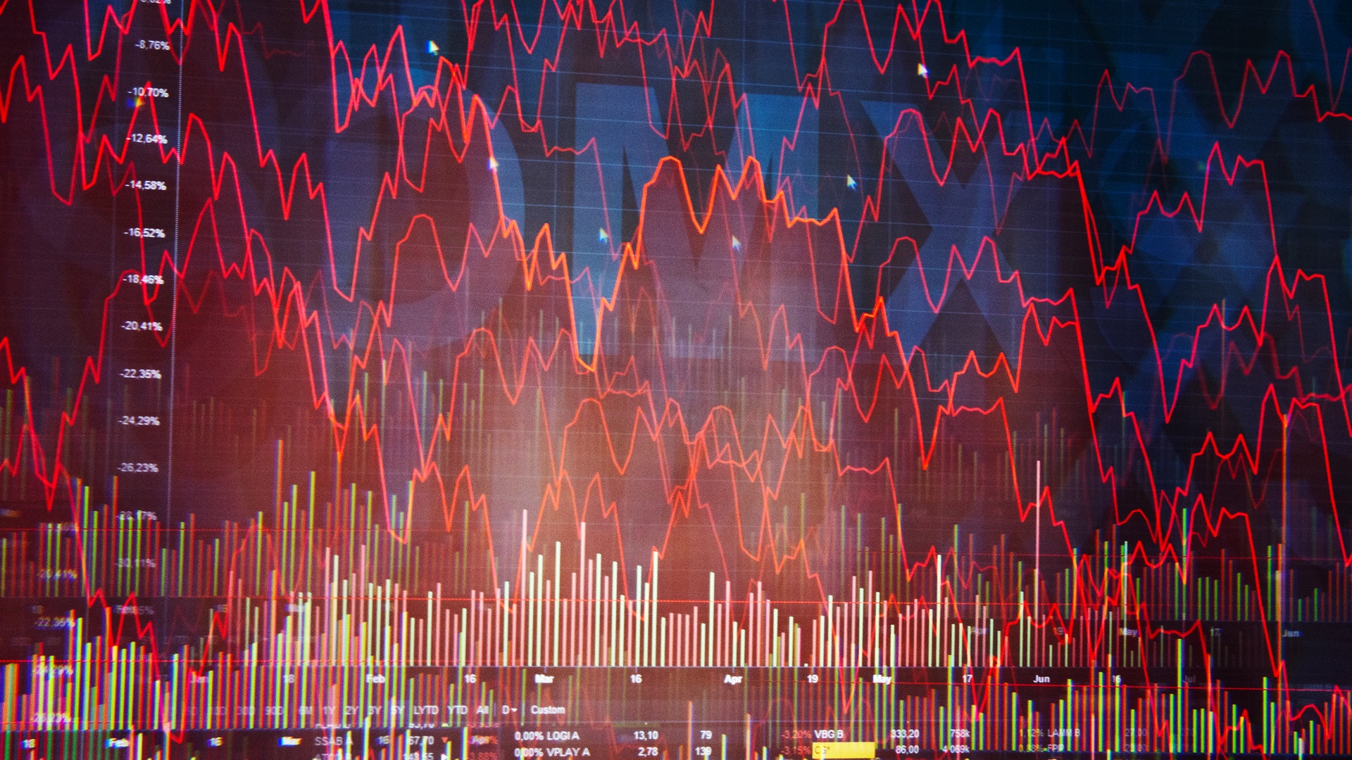 Finansiell marknadsgraf med röda trendlinjer och stapeldiagram som visar marknadsdata och prisrörelser.