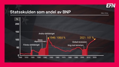 USA nära skuldtaket - igen