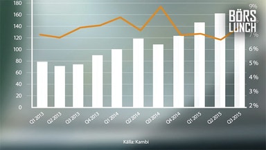 Är vändningen här?
