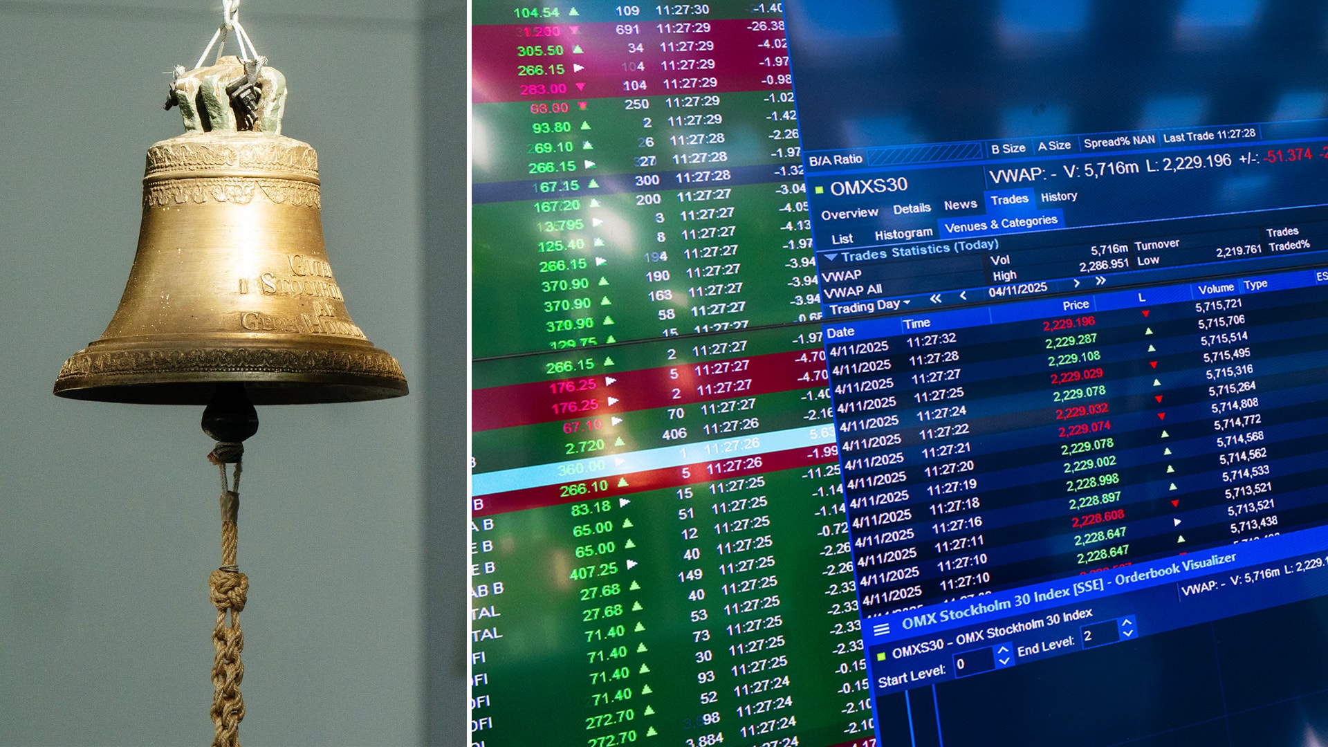 Stockholmsbörsens ringklocka och börsskärm.