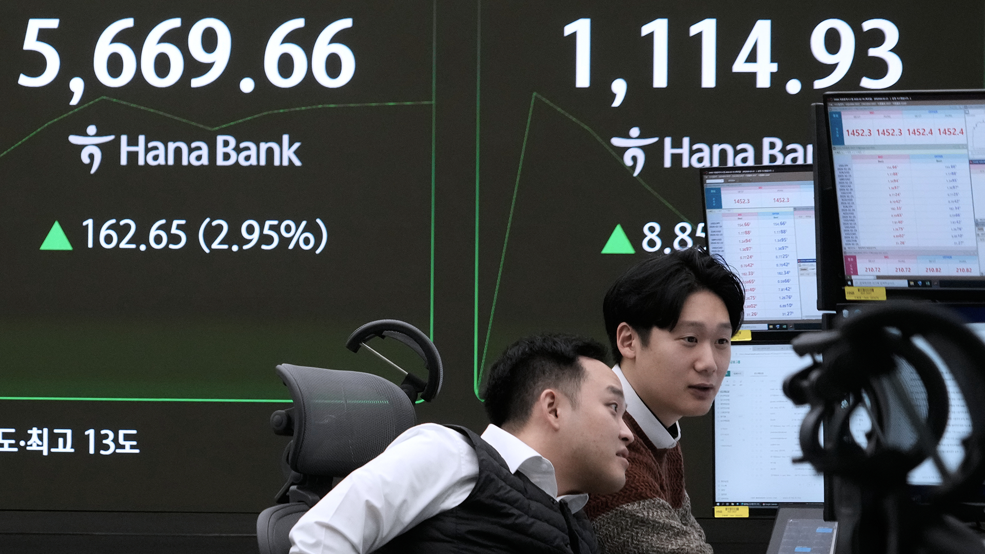 Börsmäklare i Sydkorea. Seoul.