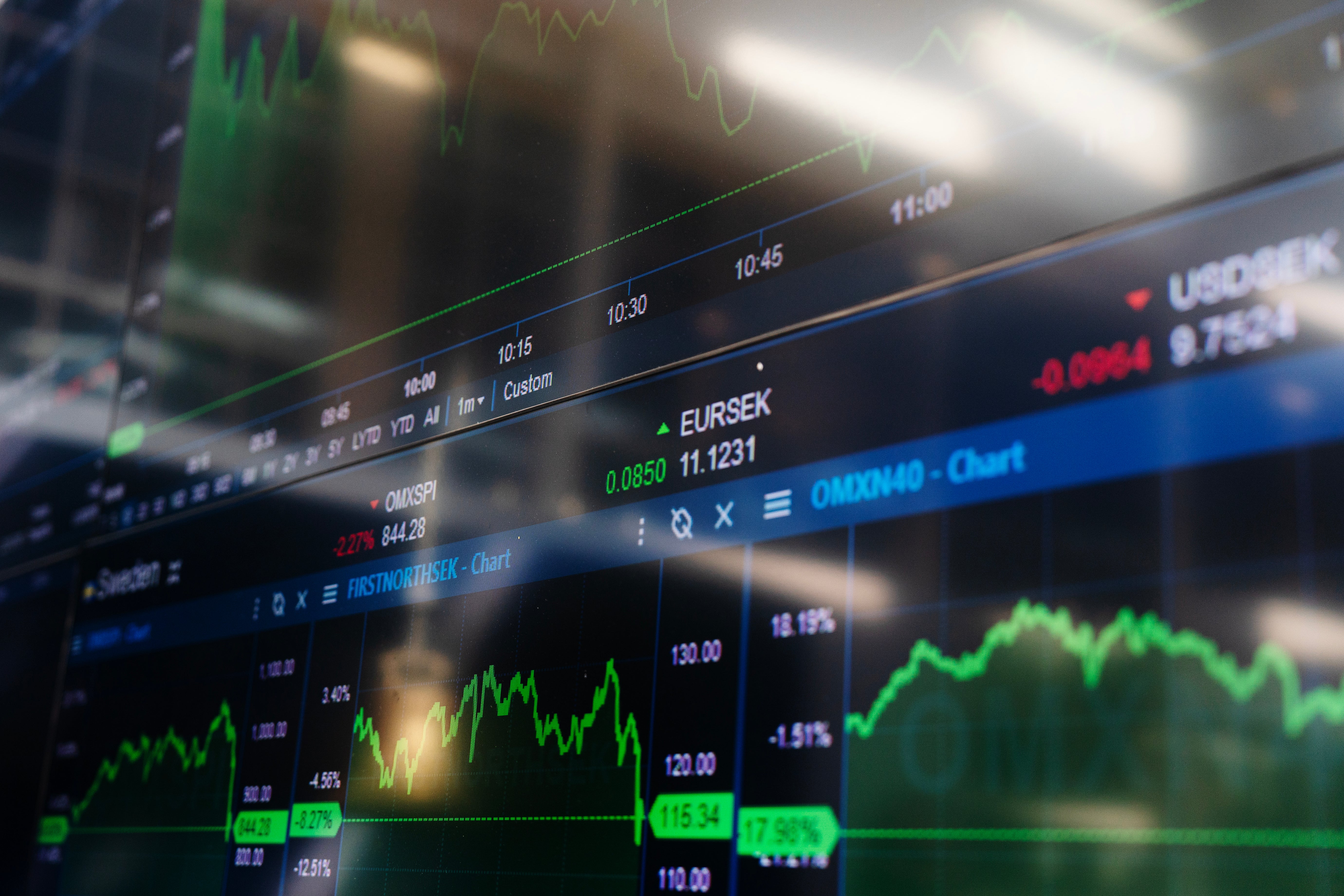 Börshandelsplattform med gröna och röda aktiekurvor och finansiell data på skärmen.