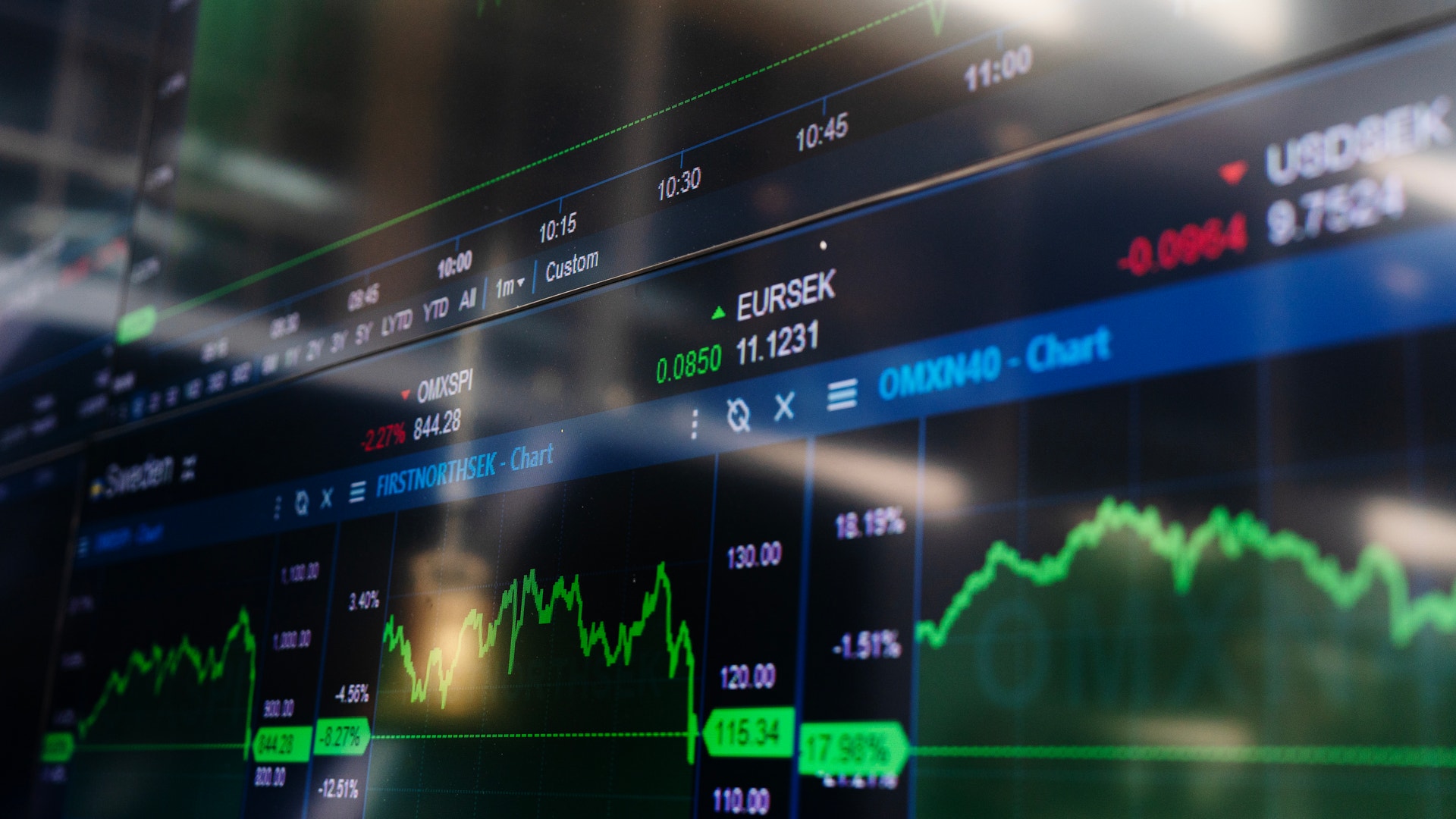 Börshandelsplattform med gröna och röda aktiekurvor och finansiell data på skärmen.