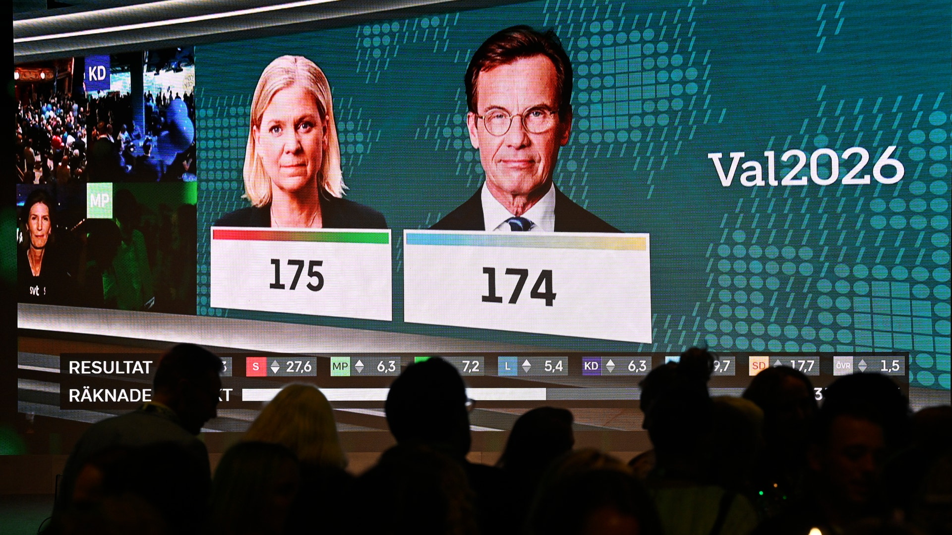 Publik framför en stor skärm som visar valresultatet för Val 2026, med två partiledare och röstsiffror.