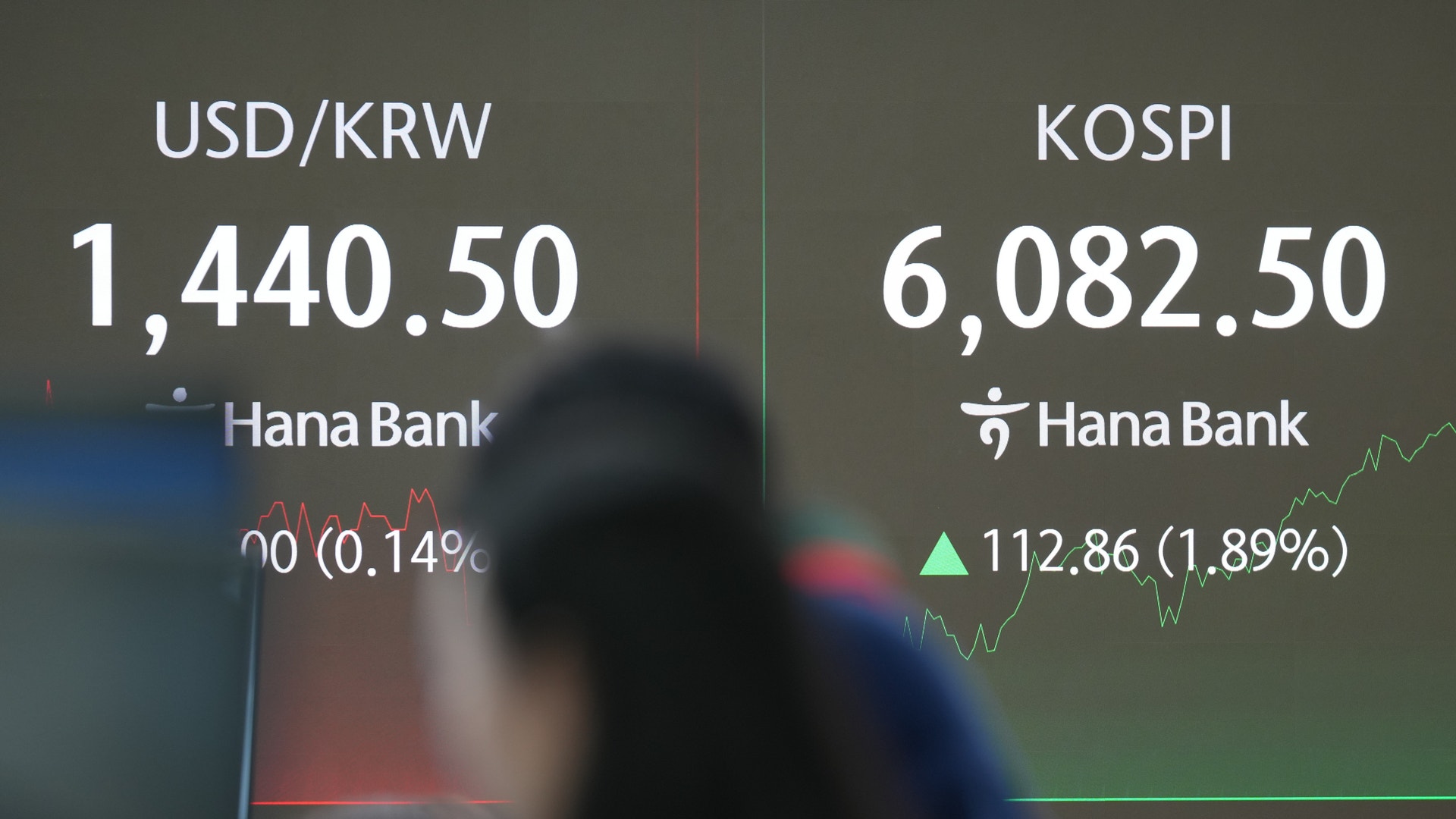 Finansiell marknadsinformation från Hana Bank som visar USD/KRW växelkurs och KOSPI aktieindex på en skärm.