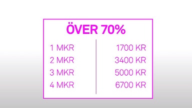 Allt du behöver veta om amorteringskravet