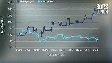 Därför ska du köpa Volvo nu