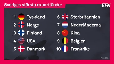 Svensk export expanderar