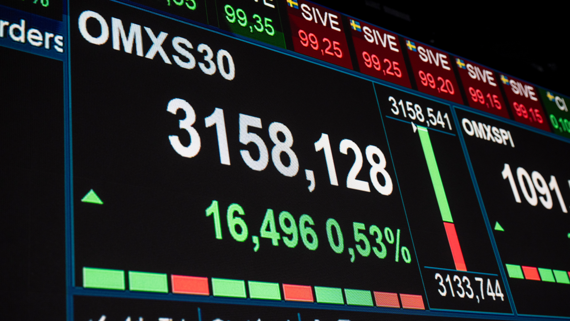 Skärmdump från en börsapplikation som visar aktieindex OMXS30 med kursvärdet 3158,128 och en ökning på 16,496 motsvarande 0,53 procent. Grön och röd stapeldiagram visar kursförändringar.