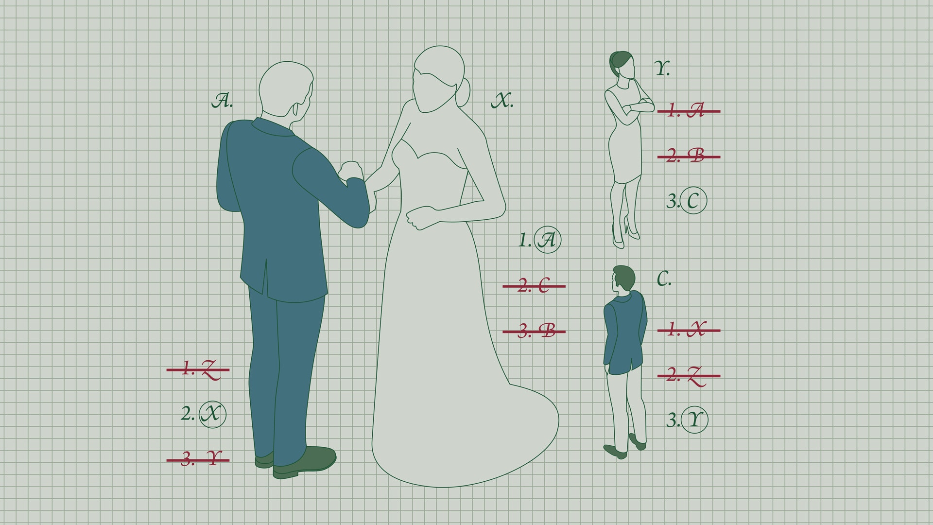 Illustration av ett brudpar som står mitt emot varandra och håller hand. Bredvid dem står två andra personer, omgivna av prioriterade listor med bokstäver där vissa alternativ är överstrukna.