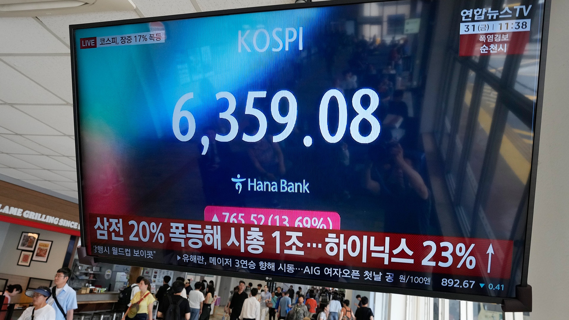 En stor skärm visar KOSPI-aktieindexet med värdet 6,359.08 och finansiell marknadsinformation på koreanska. Skärmen är monterad på en vägg på vad som verkar vara en offentlig plats eller finansiell institution.