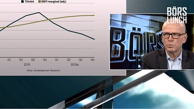 ”Aktien har tagit för mycket stryk”