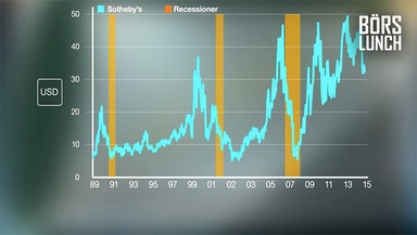 Bolaget som varslar om recession