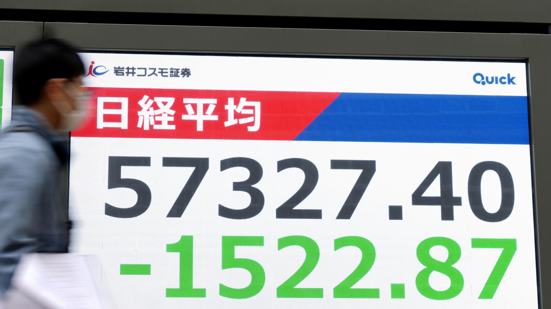 Elektronisk display som visar Nikkei 225-index med värdet 57327.40 och en nedgång på -1522.87 poäng.