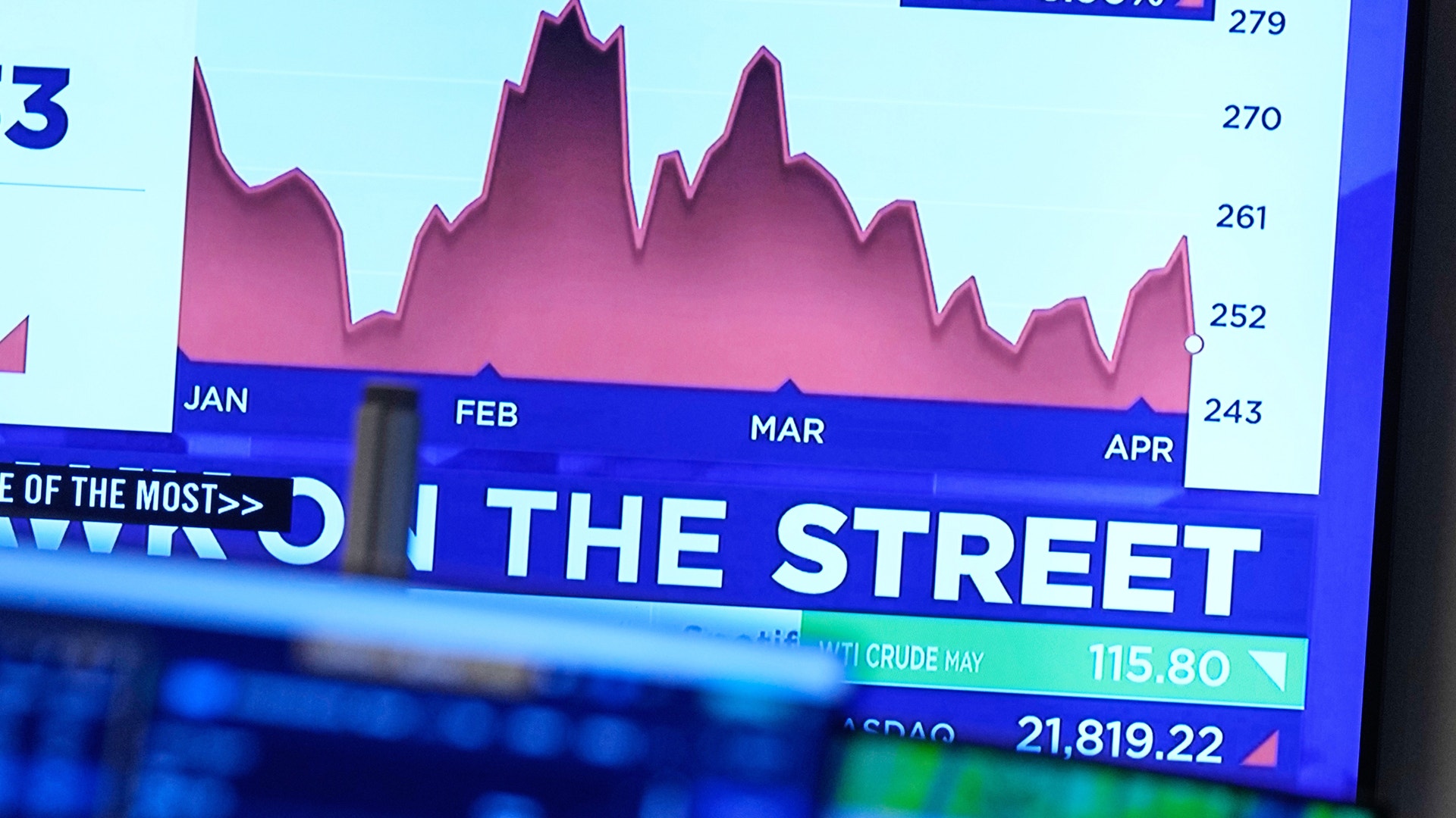 Aktiemarknadsgraf som visar prisrörelser över flera månader med rosa område och blå gränssnitt