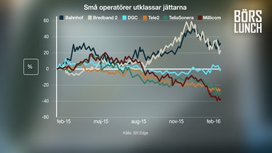 ”Värderas som allting annat men är dubbelt så bra”