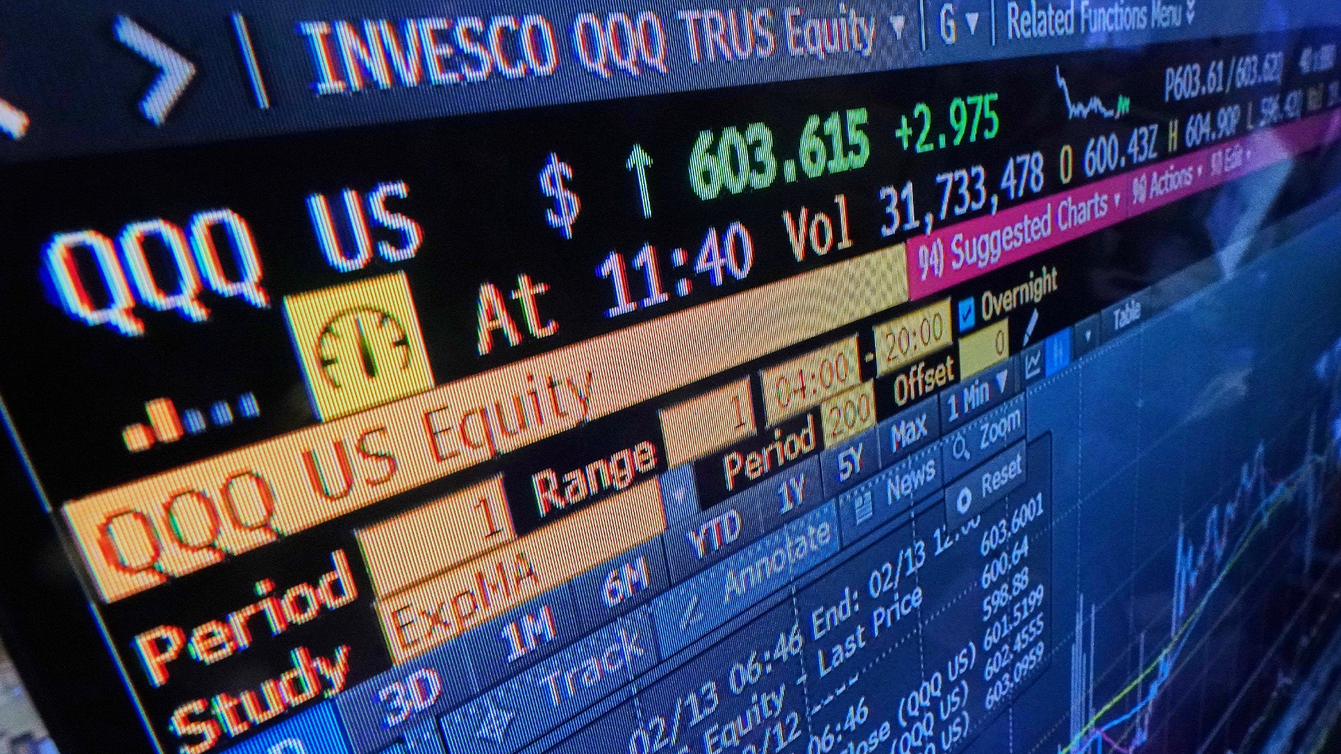 Närbild av en finansiell handelsplattform som visar aktiemarknadsinformation för QQQ US Equity-index. Skärmen visar realtidsdata inklusive aktiekurs på 603,615 dollar, volym på 31,733 miljoner, prisförändring på +2,975 och tid 11:40. Gränssnittet innehåller färgkodade etiketter för olika tidsperioder som 1M, 3D och Track, samt en prisdiagram i bakgrunden som illustrerar marknadstrender.