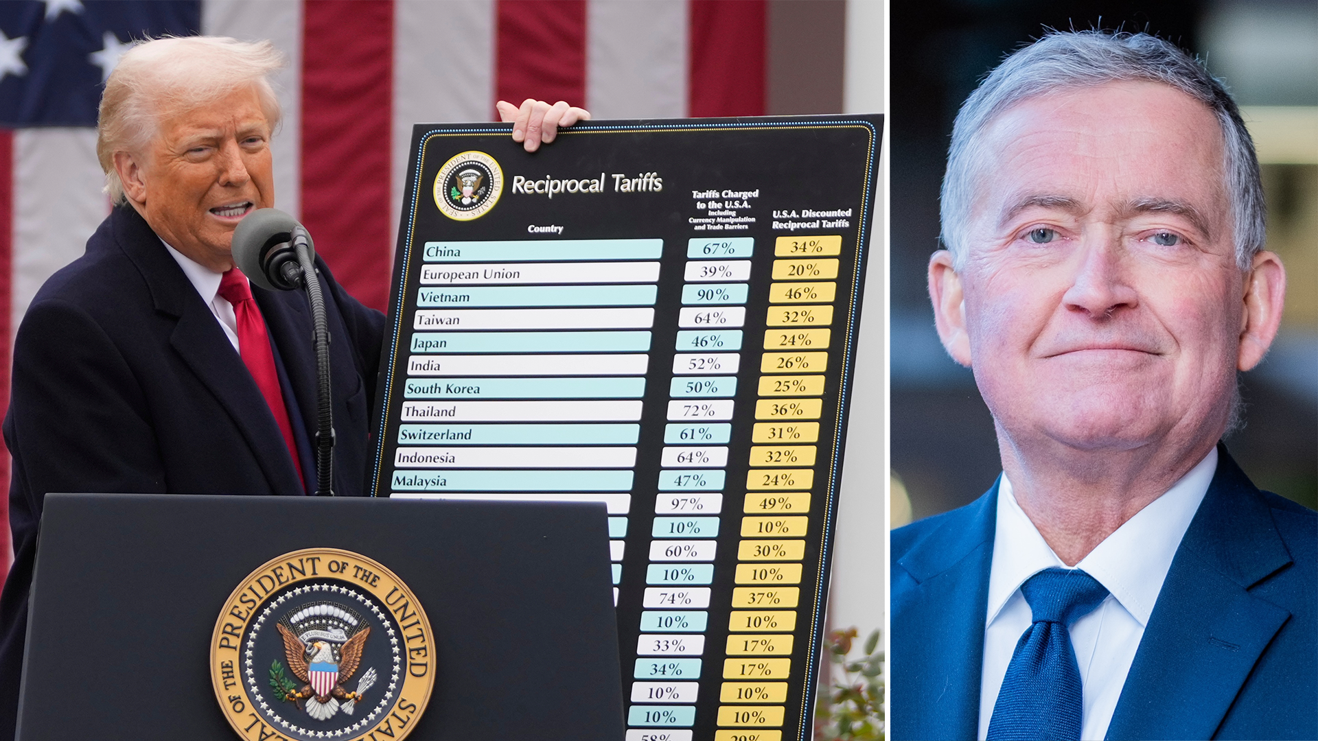 USA:s president presenterar svepande hämndtullar mot världen den 2 april 2025.