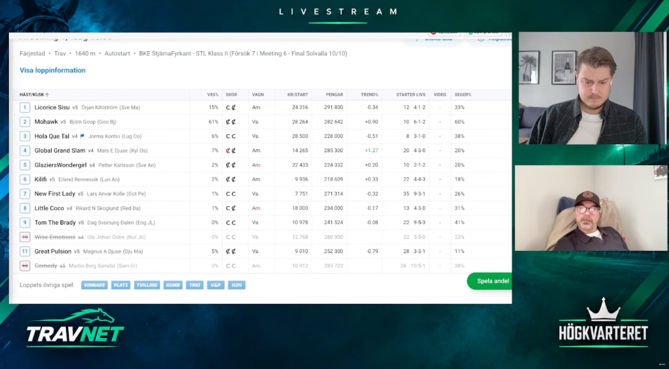 Skärmbild från en direktsänd travsändning med en tabell över hästar och odds samt två programledare synliga i bild.