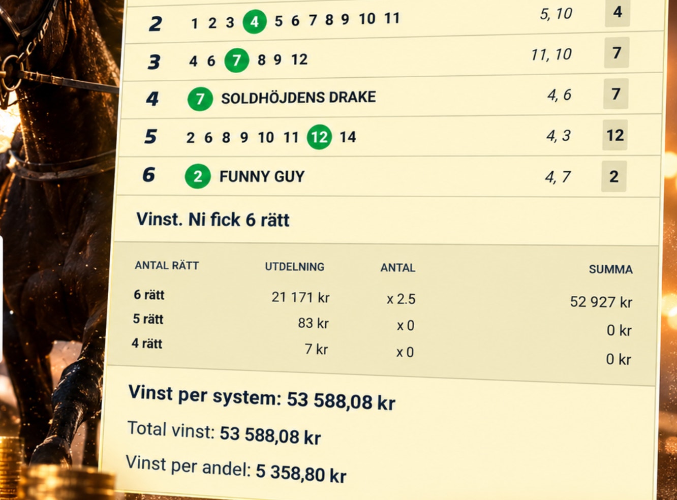 Skärmavbild av ett vinstkvitto från ett travspel där man fått 6 rätt, med utdelning och total vinst på 53 588 kronor. Till vänster syns en mörk travhäst i suddig bakgrund.