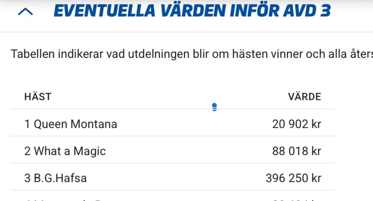 Unika skylten – ATG:s förändring