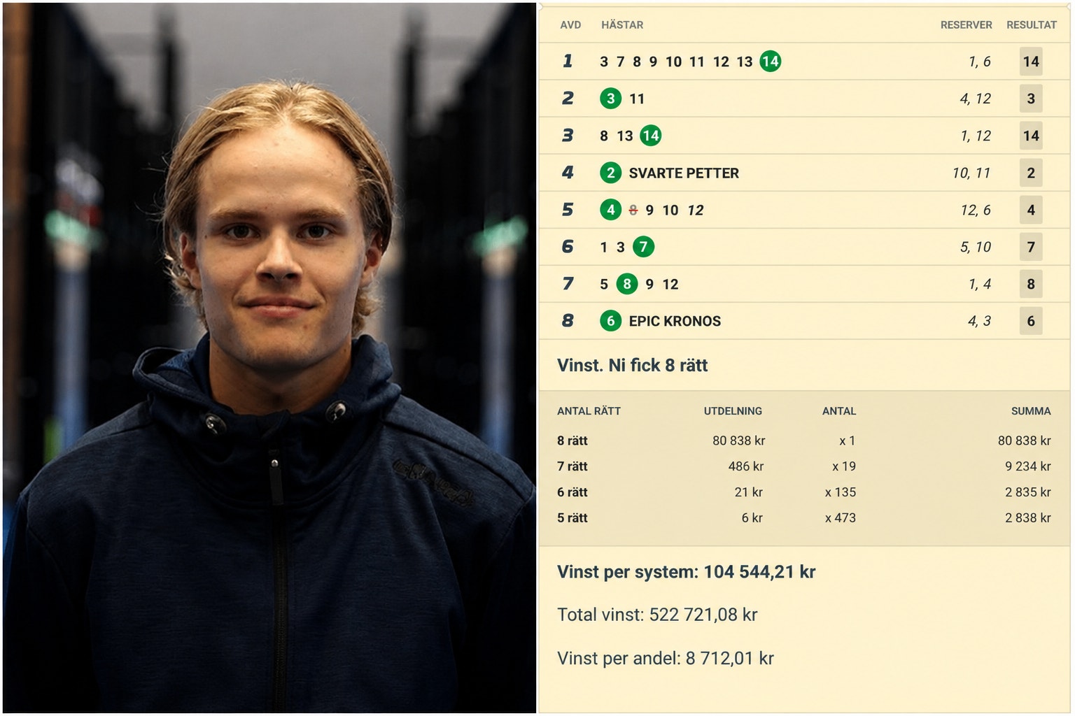 Skärmbild från lotterisystem som visar vinstresultat med en tabell över rätt nummer och en sammanfattning av vinster per system, total vinst och vinst per andel.