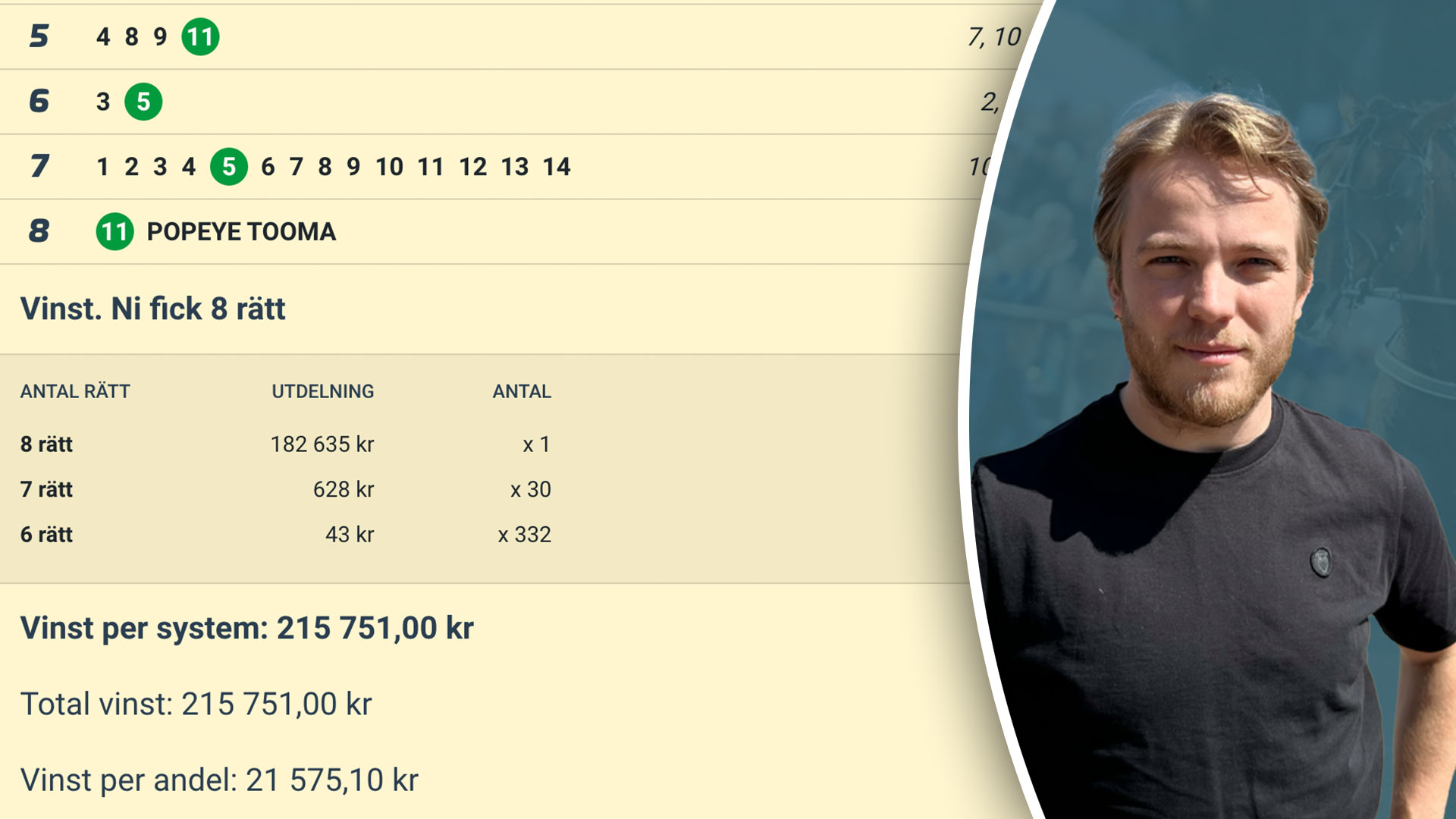 Emil Berglunds succé - drog in 215 751 kronor