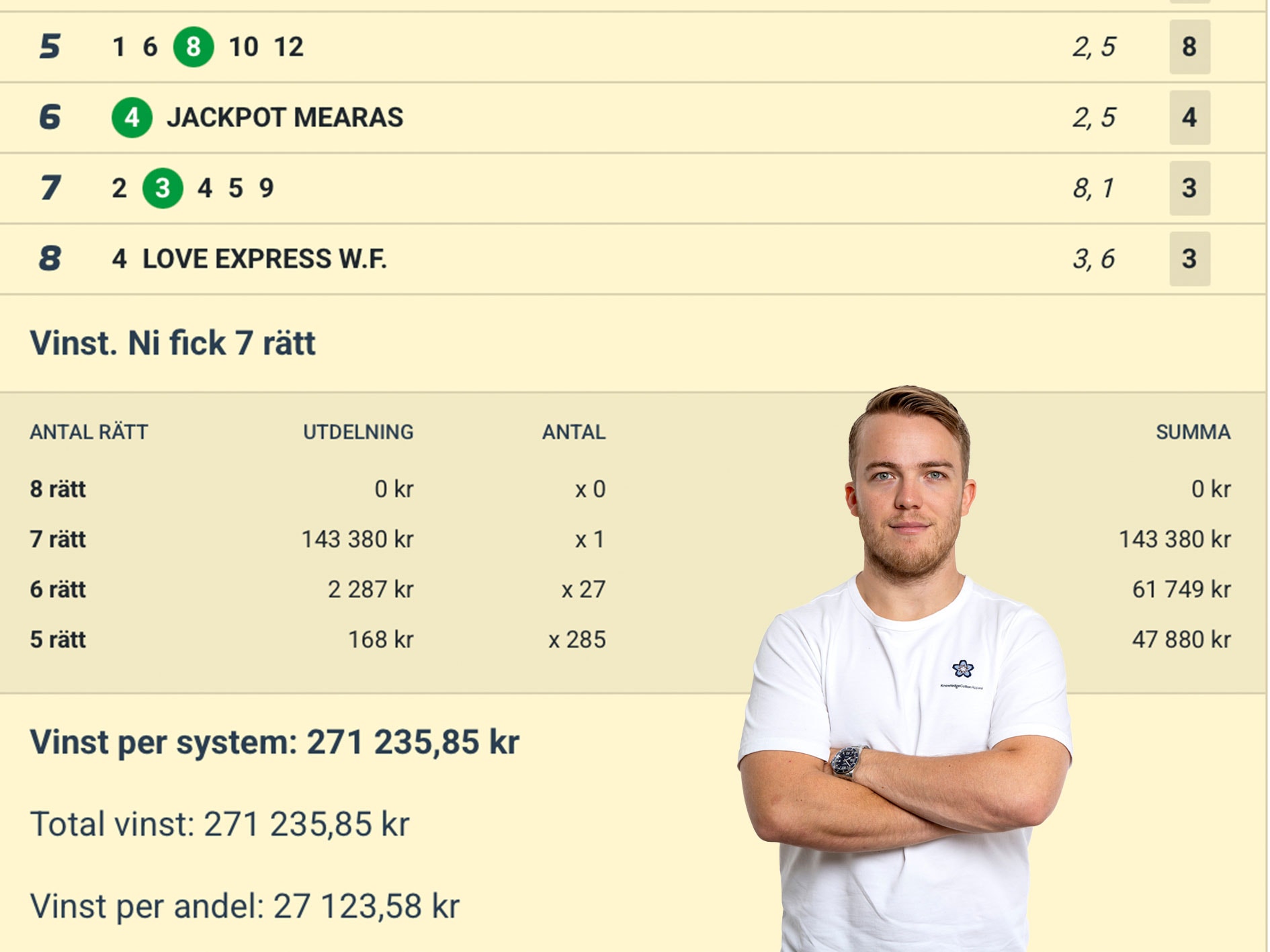 Man i vit t-shirt står med armarna i kors framför en tabell som visar spelresultat och vinstberäkningar från ett spelsystem.