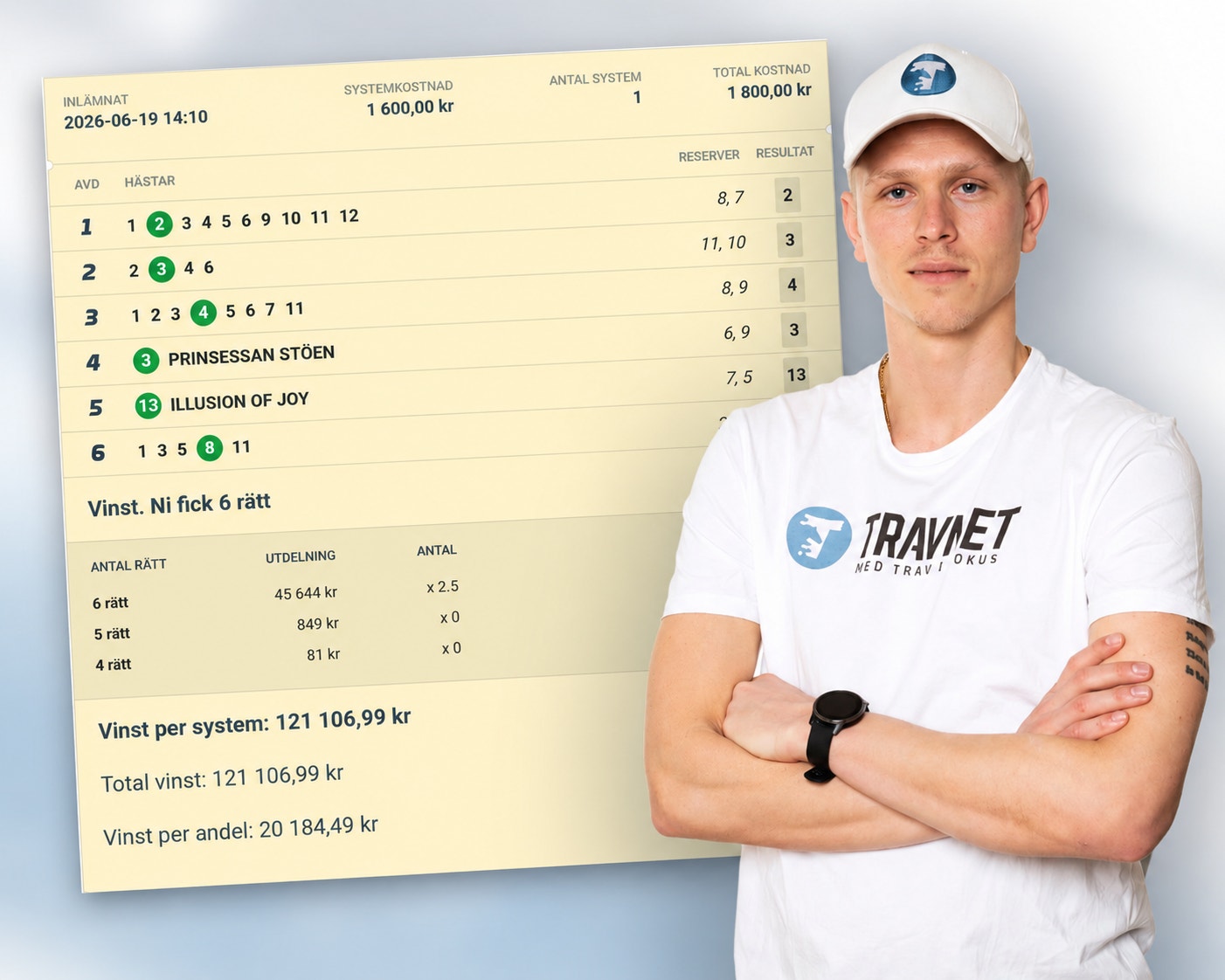 En man i vit t-shirt med Travnet-logon står med armarna i kors. I bakgrunden visas ett gult systemkort med betting-resultat och vinstinformation.