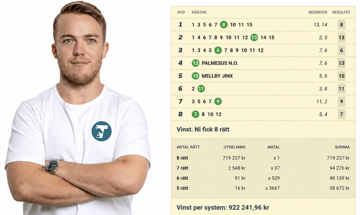Efter Emils succé – tipsen inför Elitloppet