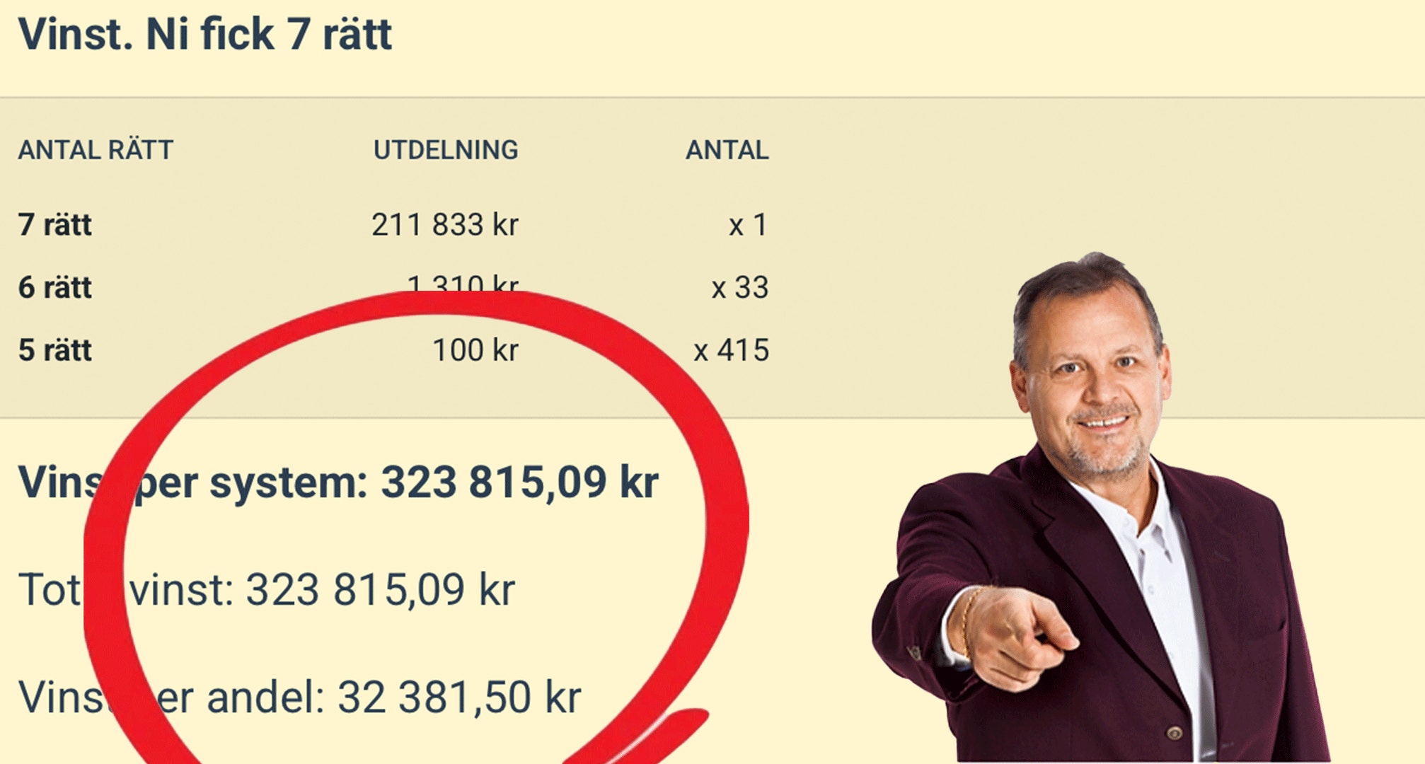 Succé direkt – Erland spelade in 32 281 kronor per andel