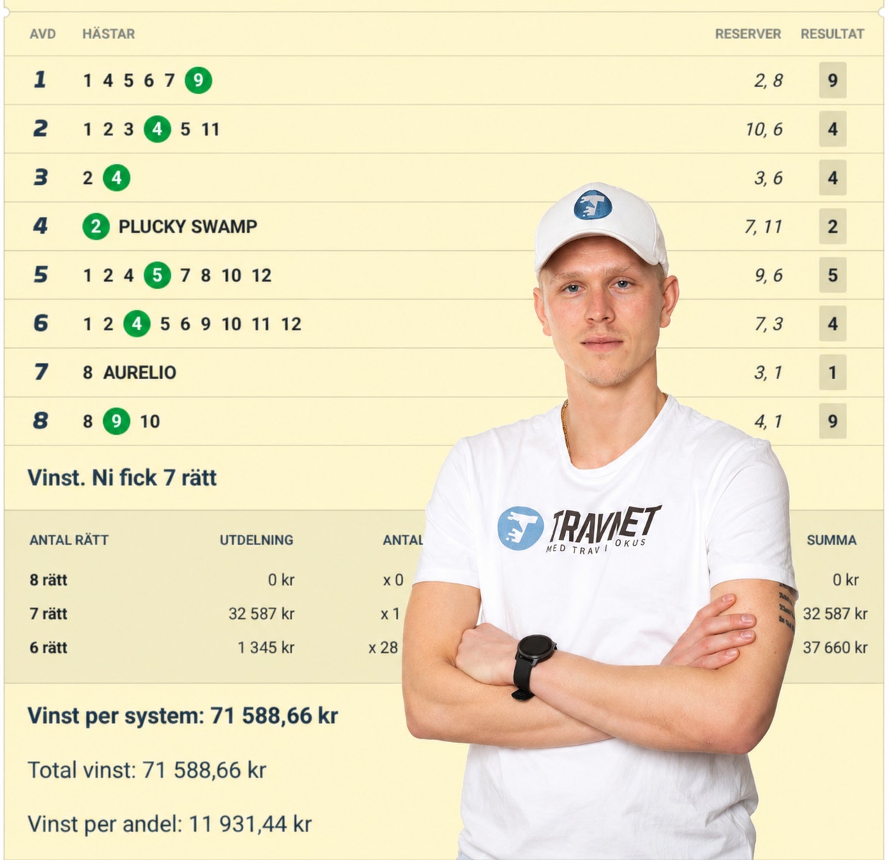 Fyra storvinster på V86 – över en kvarts miljon in
