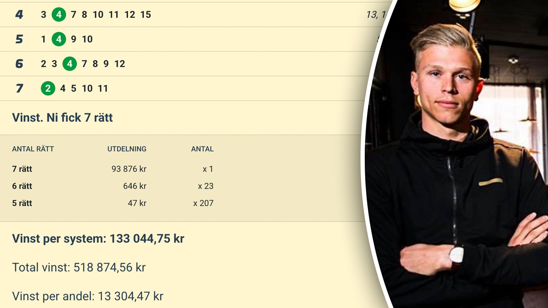 Storvinst för Oliver Bergman – 518 000 kronor inspelat