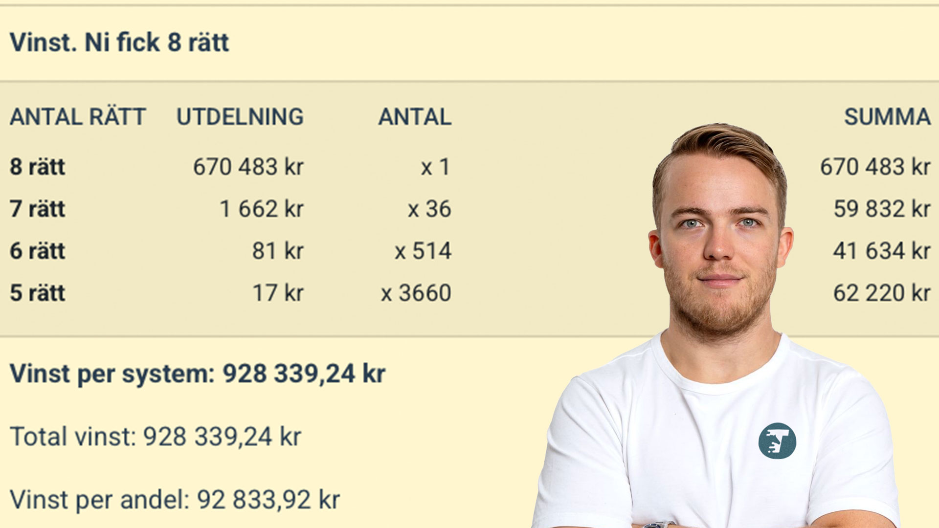 SUCCÈN: Berglund spelade in 928 339 kronor