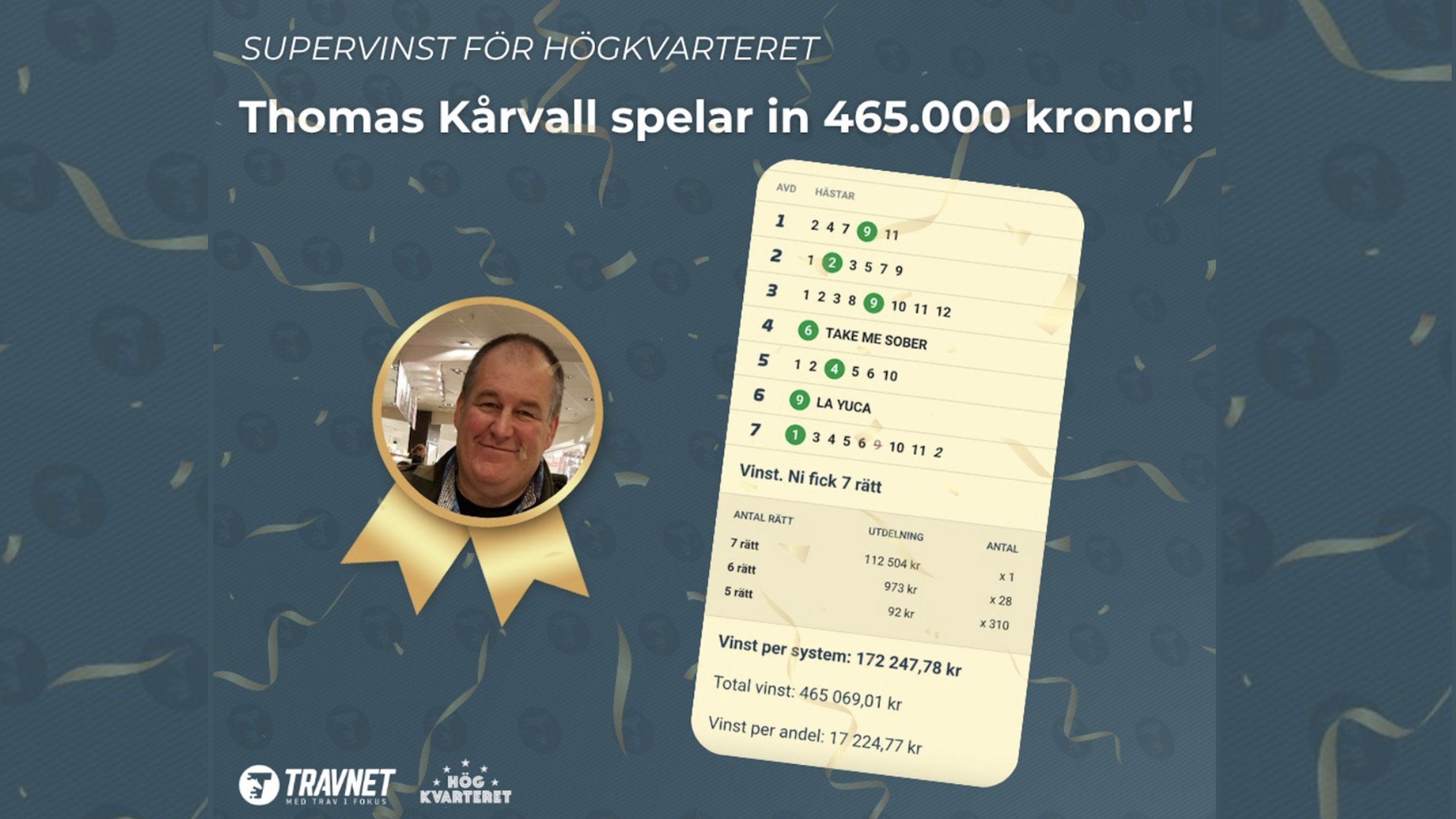 465 000 in – toppform på Högkvarteret