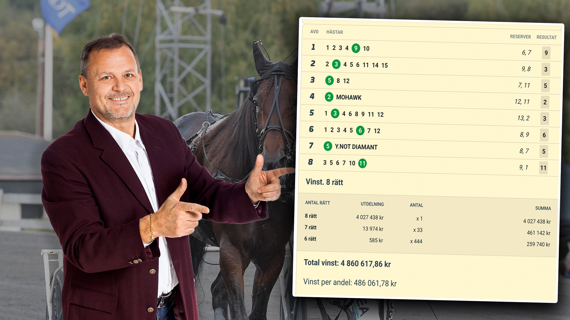 Man i burgundy kavaj står bredvid en häst och gör en thumbs up-gest. Till höger visas resultattavla från ett hästlopp med vadslagningsresultat.