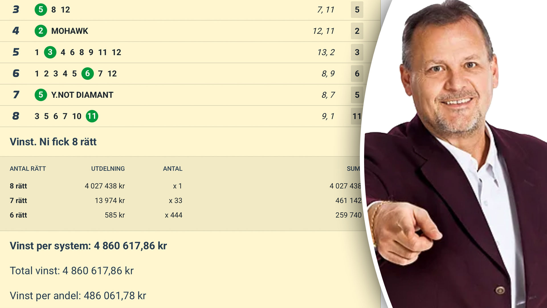 Porträtt av en man i mörk kavaj som pekar mot kameran, tillsammans med en tabell som visar finansiell statistik och vinster.