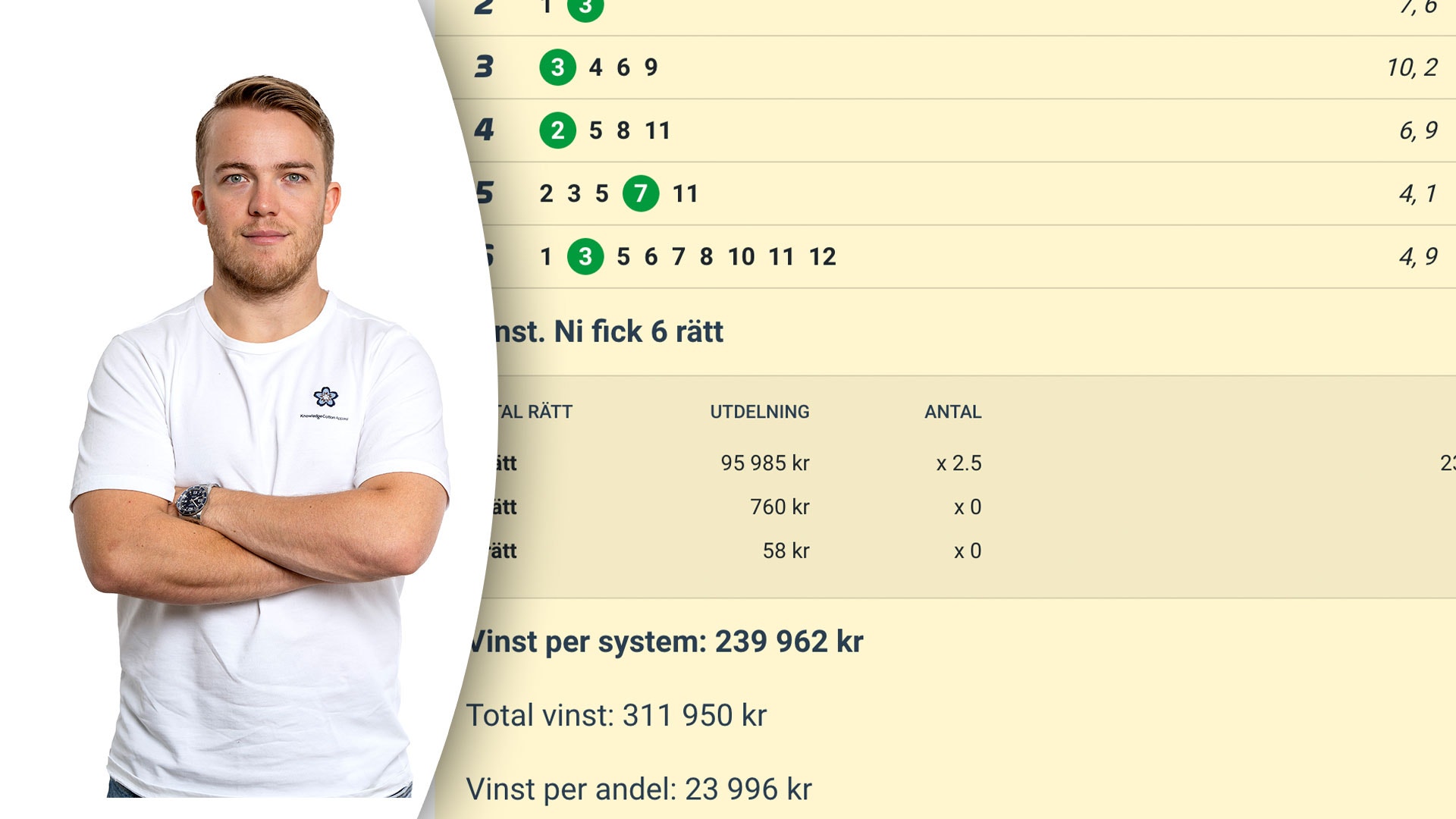 Succé för Berglund – 23 996 kronor per andel