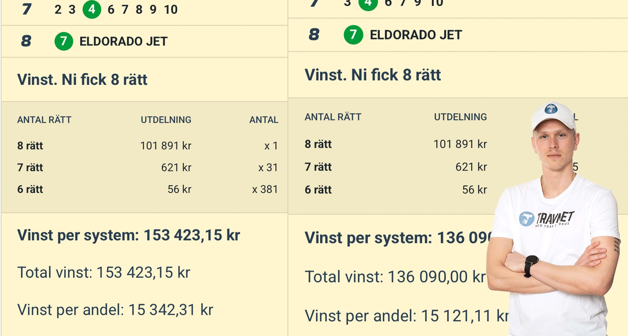 Högkvarteret drog in 700 000 – Bergman: "Small till"