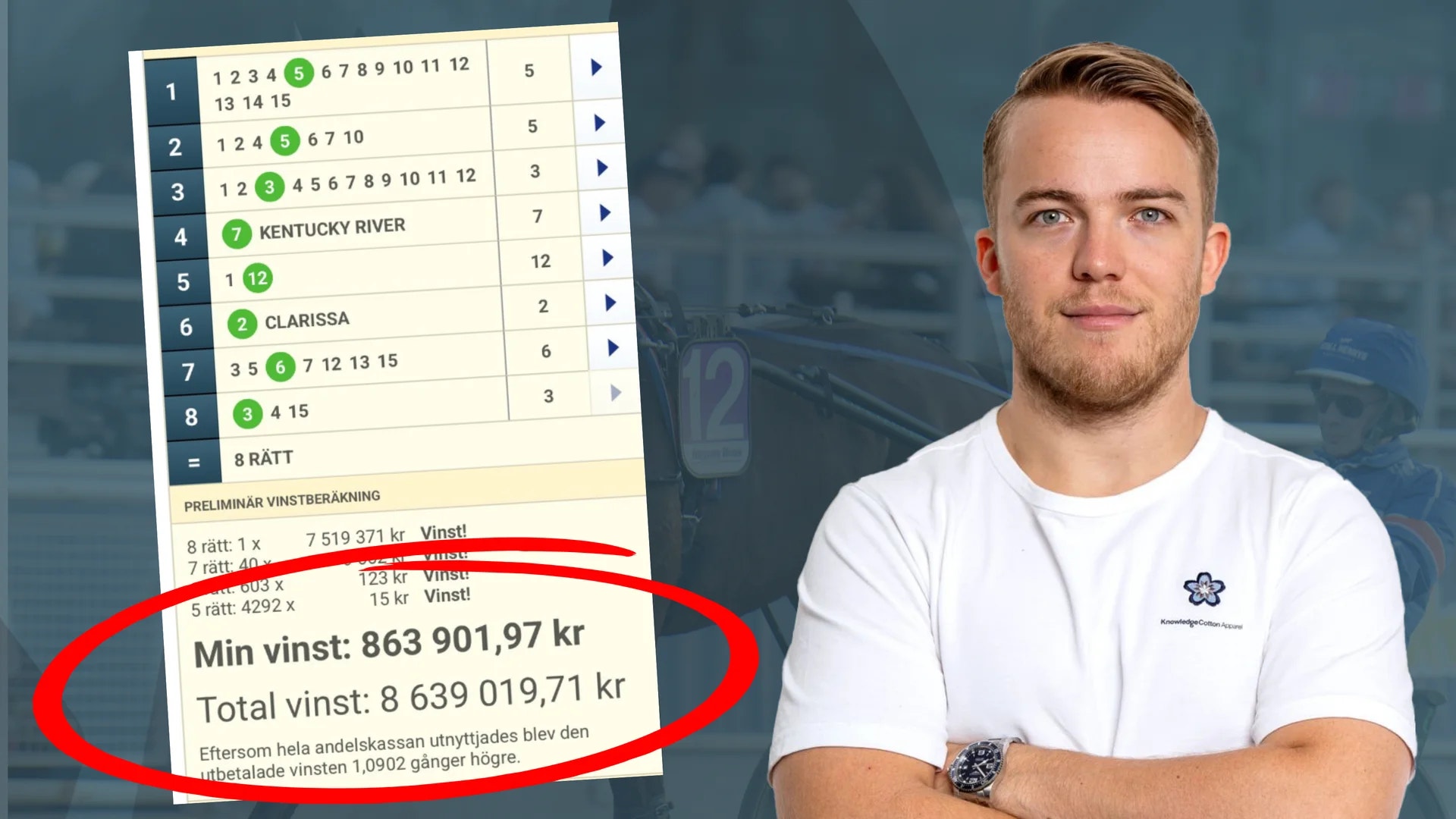 Så kammade Emil hem 8,6 miljoner – fullträff på V85